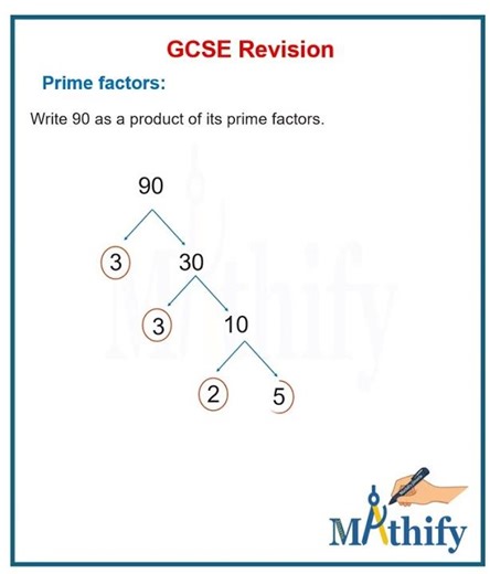 Every number has a secret code—prime factors are the key.