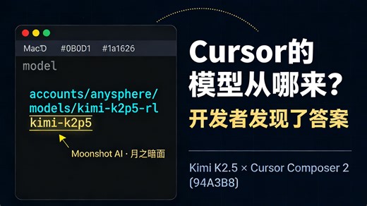Cursor自研模型被扒皮：里面全是中国的Kimi