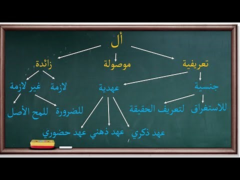 أنواع أل في النحو | موسوعة الأدوات والحروف |17|