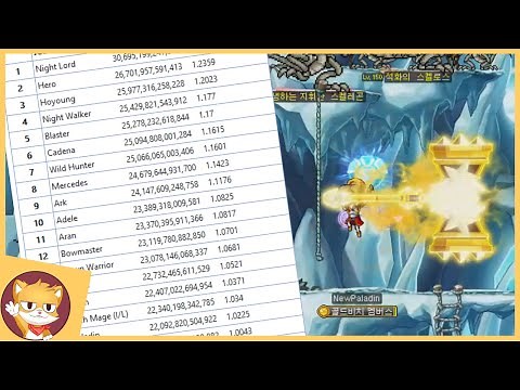 Strongest Classes After Destiny Update | MapleStory | DPM List