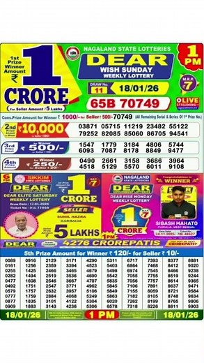 Nagaland Start Lottery Result Start Lottery Today 1pm Sambad Live 18/01/2026 Lottery Today lottery