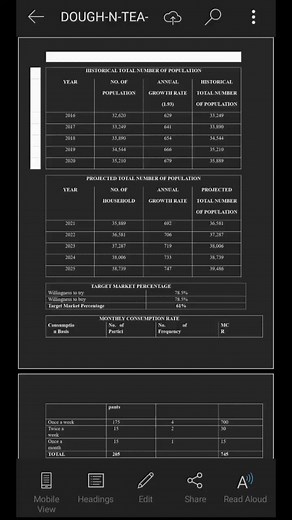 Done Demand and Supply Analysis in Feasibility. #feasibilitystudy #schoolworkscommission #module #drafting #floorplan #research #researchpaper #thesis #academicserviceshelp #academicserver #academicservicesph #acadservice