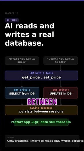 Day-24 Now My AI Assistant Reads and Writes a Real Database