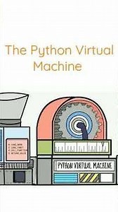 Python Virtual Machine - How computer processes code.