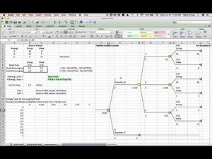 A Business Strategy Example with Decision Trees in Excel