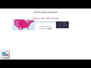 T-Mobile vs Google Fi – Unlimited Plans, 5G Coverage & Pricing Compared