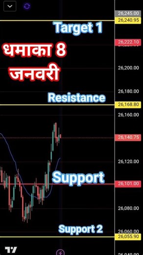 nifty prediction for tomorrow l tomorrow nifty prediction l#nifty