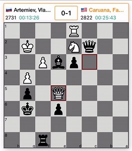 1.2K views · 67 reactions | Fabiano Caruana’s epic king run against Vladislav Artemiev in the final round of Tata Steel Chess. He finished the tournament with 10/13 and a performance rating of 2945! | Grand Chess Tour | Facebook