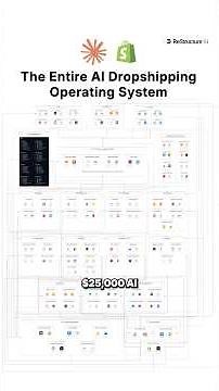 I Built an AI Dropshipping Operating System #shorts #claude #automatedsystem #aiagent #ai