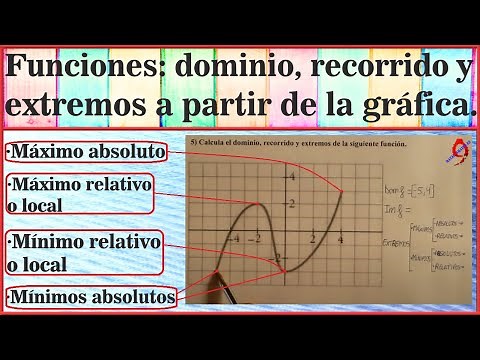 Funciones: dominio, recorrido, y extremos: máximos y mínimos relativos y absolutos. 2014. Ej 5.