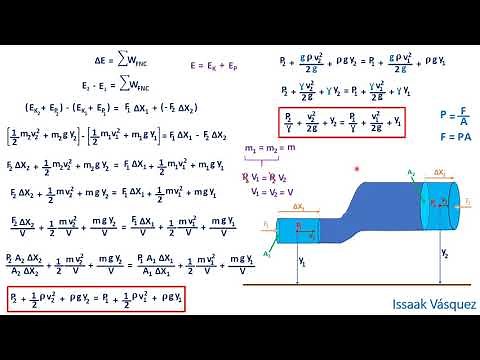 Demostración de la ecuación de Bernoulli
