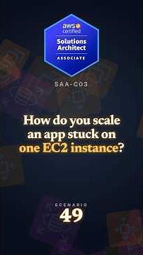 AWS SAA-C03 Exam Scenario 49 | Amazon RDS