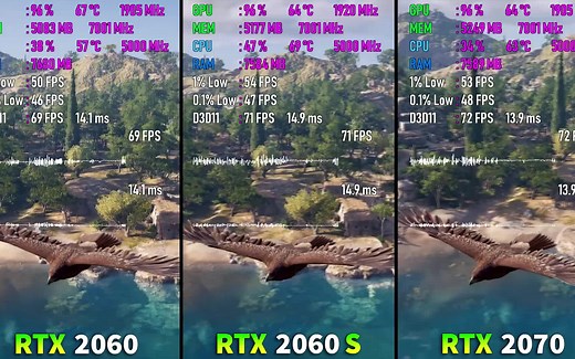 RTX 2060 SUPER 和 RTX 2060 和 RTX 2070 游戏性能测评