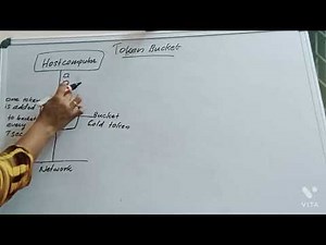 Token Bucket Algorithm