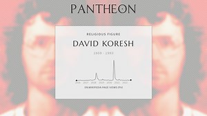 David Koresh Biography | Pantheon