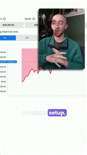 Importance of Momentum in Trading