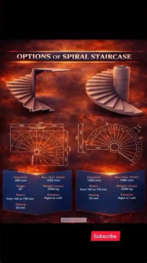 Spiral Staircase Layout & Dimensions🔥 | Civil Engineering Basics #shorts