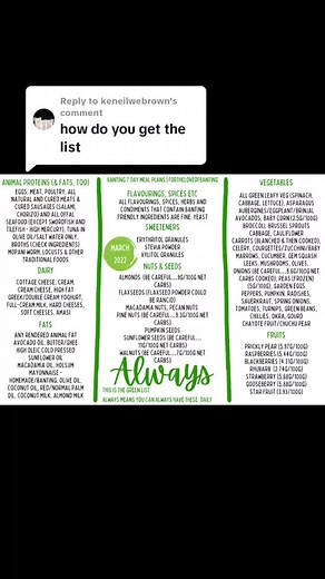 Banting Green List Eating Habits for Weight Loss