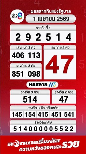 #Check the lottery results April 1, 2026 #shorts #Channel 8 News