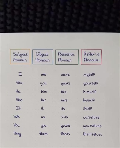 Enhance Your English Skills with Engaging Activities