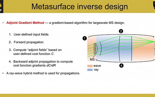 学术报告：Metasurface hybridlens inverse design with diffractive-refractive【超透镜仿真工作室】