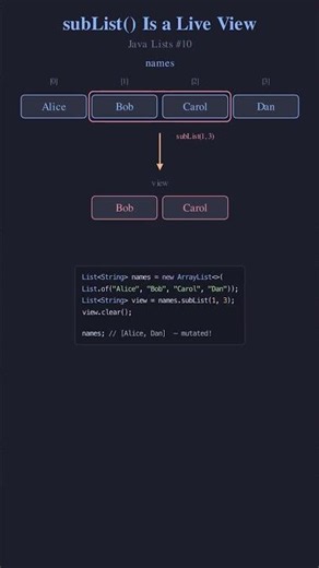 [Lists] The subList() Trap Every Java Dev Falls For