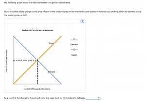 The following graph shows the daily market for corn pickers in ... | Filo