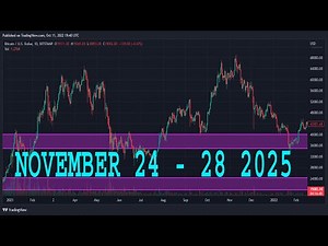 US30 Weekly Forecast | US30 Technical Analysis | DOW JONES Analysis | DOW JONES Daily Forecast