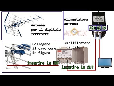 HOW TO FIND A FAULT IN YOUR TV ANTENNA (TV antenna not working)