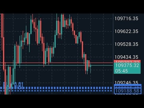 tutorial Scalping bitcoin btcusdt timeframe 5 minutes