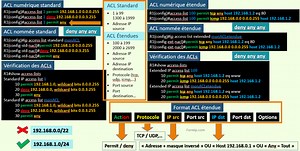 Comment configurer une ACL étendue