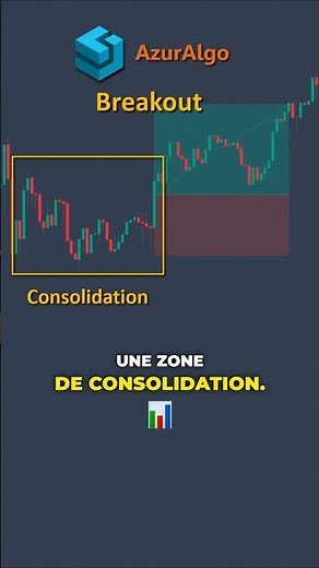 Zone de Consolidation : La Clé du Succès en Breakout Trading