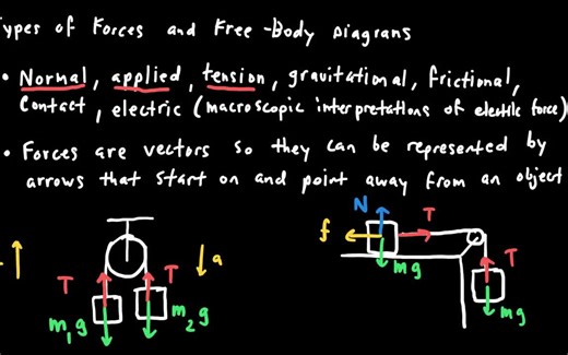 【AP-物理1】视频课程-physicsbybowman-中英文双语字幕