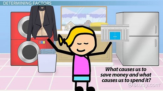 MPC & MPS | Formula & Calculation