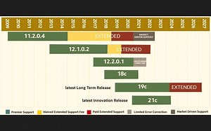 第1期：Oracle数据库运维技术培训