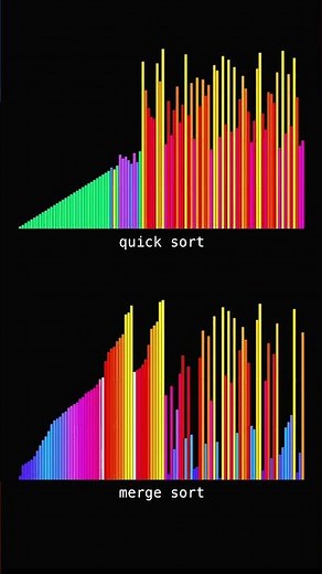 Quick Sort vs Merge Sort #coding #programming #maths