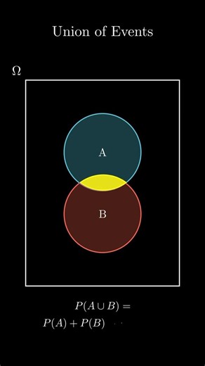 Probability Union