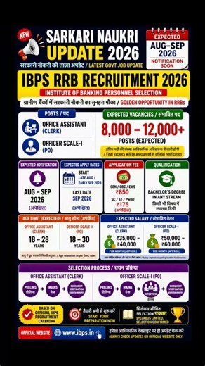 🔥 IBPS RRB Recruitment 2026 Update | 8000+ Expected Vacancies 😱 Clerk & PO | Aug–Sep Notification