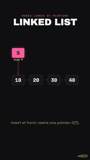 Array vs Linked List, Visualized in 25 Seconds #Shorts