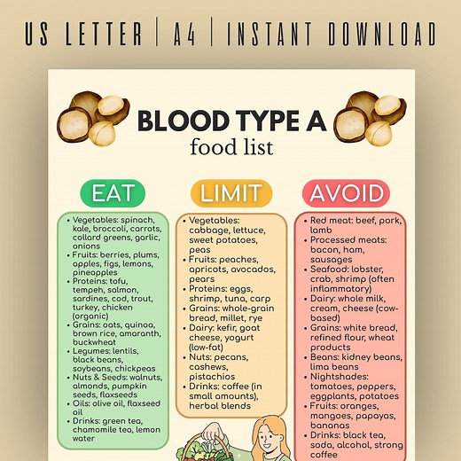 Blood Type A Food List Printable, Diet Chart & Grocery Guide, Eat Avoid List, Digital Download Nutrition Plan PDF - Etsy
