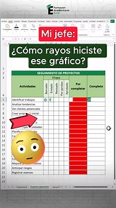 3.3M views · 44K reactions | Gráficos con conteo de progreso automático y casillas de verificación en Excel.  #excel #exceltips #excelbasico | FAE - Formación Académica Excel | Facebook