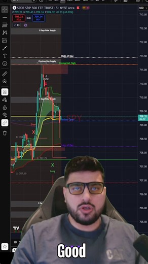 🔍 Stock X – Key Levels to Watch Today🧭 $SPXThe Floor: Strong support at 7110 (50-day MA).Bearish Gamma: A break under 7100 could trigger a fast 20-point drop toward the Level 1 bearish zone.Resistance: Needs to gap above 7120 to run toward 7170. The 7180 Call Wall remains the major hurdle for a 7200 test.📊 $QQQTarget: Needs to reclaim 618 to re-engage the bullish breakout.⚙️ $NVDA / $AVGONVDA: Chop range between 195–205; needs to clear 208 to start running.AVGO: Bullish above 415 following th
