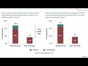 Strategic Account Management: How to Create Value