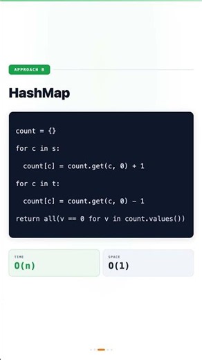 Valid Anagram in O(n) | Sort vs HashMap | DSA Shorts