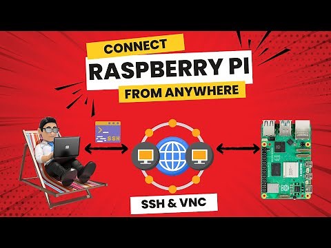 Access your Raspberry Pi from Anywhere Securely | Tailscale