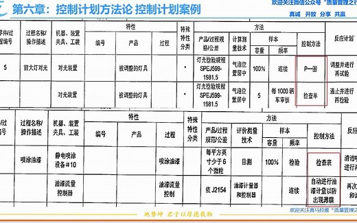 102 控制计划案例 控制方法 APQP先期产品质量策划 质量管理