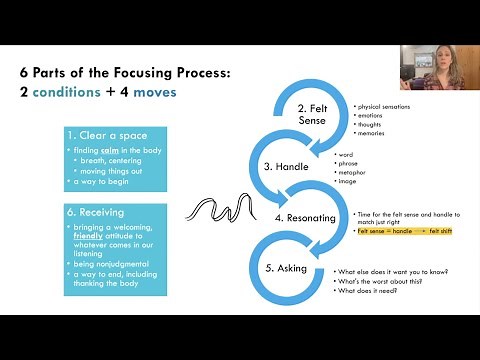 Overview of Gendlin's 6 Focusing Movements: 2 conditions and 4 moves