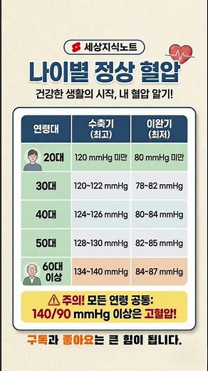 나이별 정상 혈압 기준 (내 혈압 정상일까?)
