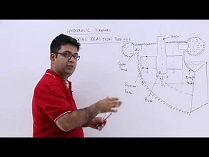 Axial Reaction Turbine