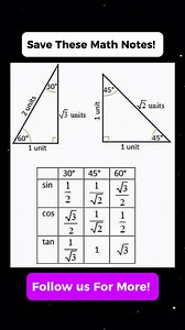 Helpful Trigonometry Math Notes ❤️💯 | Math Tricks Tutorial